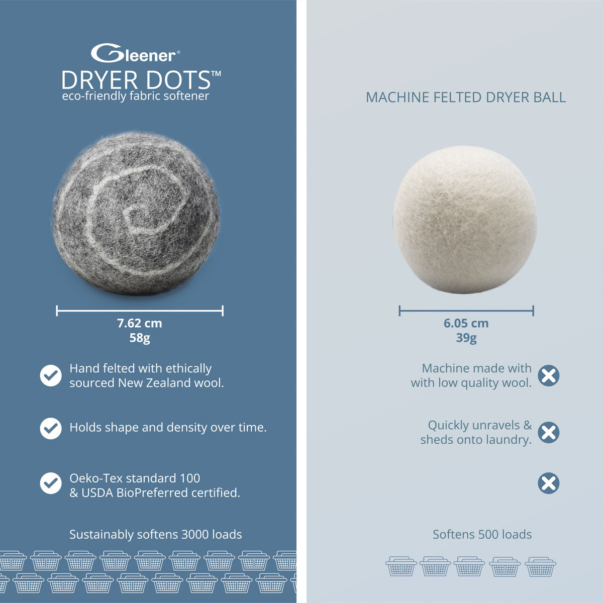 Dryer Dots - Eco Fabric Softener